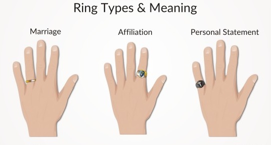 types of rings for relationships